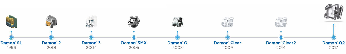 bracket-evolution